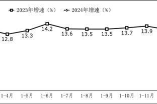 京多安本场数据：3次关键传球，1次创造良机，评分7.8分巴萨最高